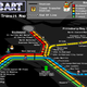 Illustration for article titled This emMarioBART/em Map Takes Rainbow Road Right Through San Francisco